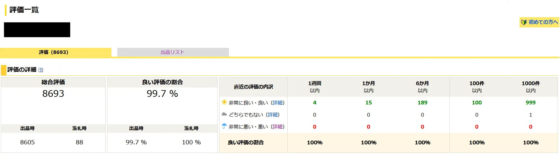 ヤフオク総合評価8,693・良い評価99.7%（落札時100%）の評価サマリー